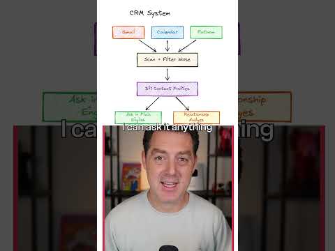 OpenClaw tracks my entire life